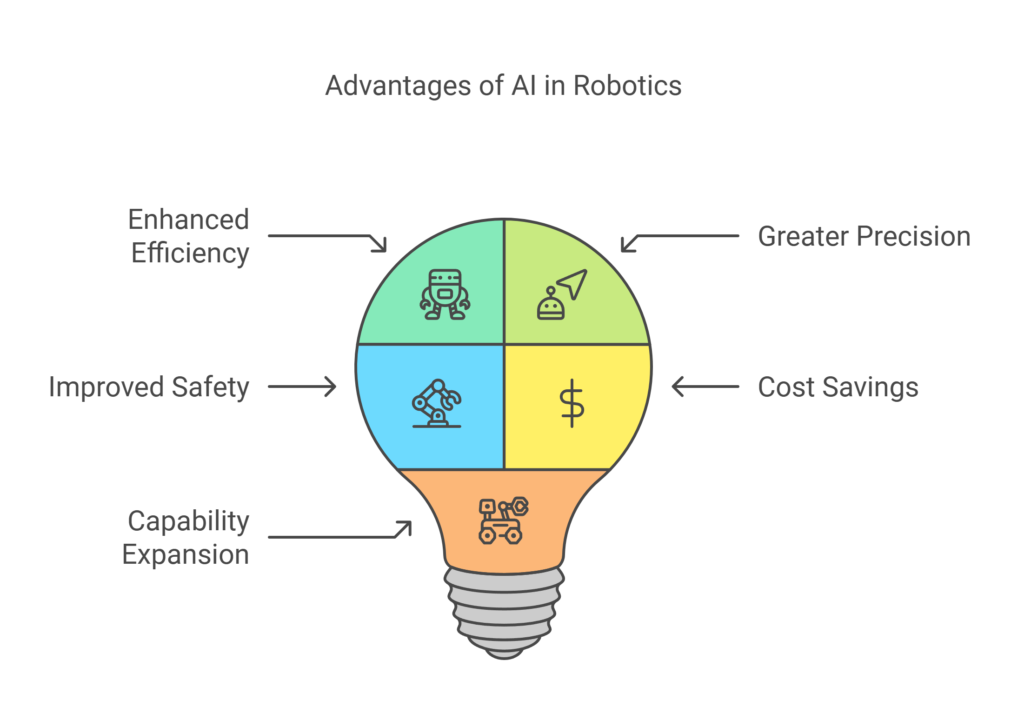 schematic representation of benefits of ai in daily life
