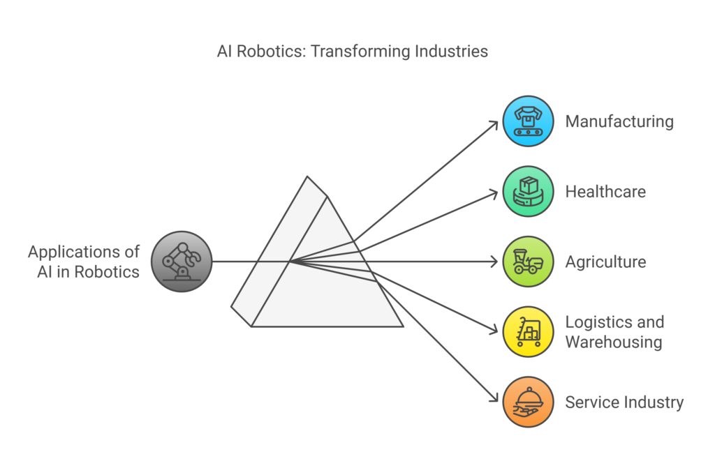 how can ai transform different industries an schematic diagram 